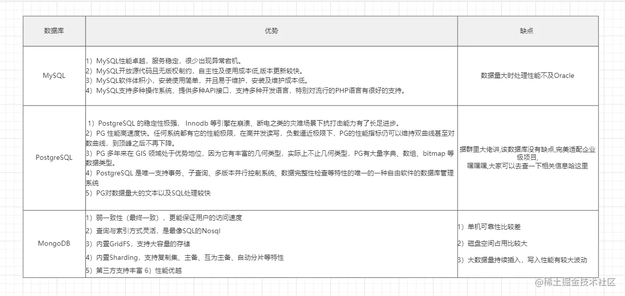 node中如何使用Nest.js连接MongoDB数据库