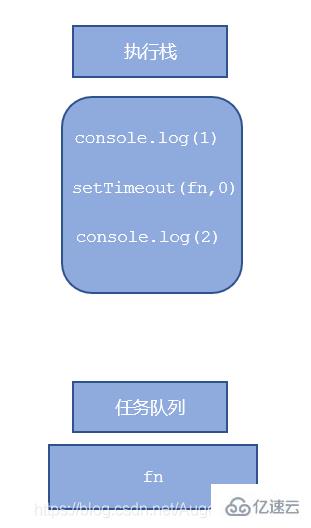 JavaScript的BOM技术怎么用