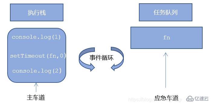 JavaScript的BOM技术怎么用