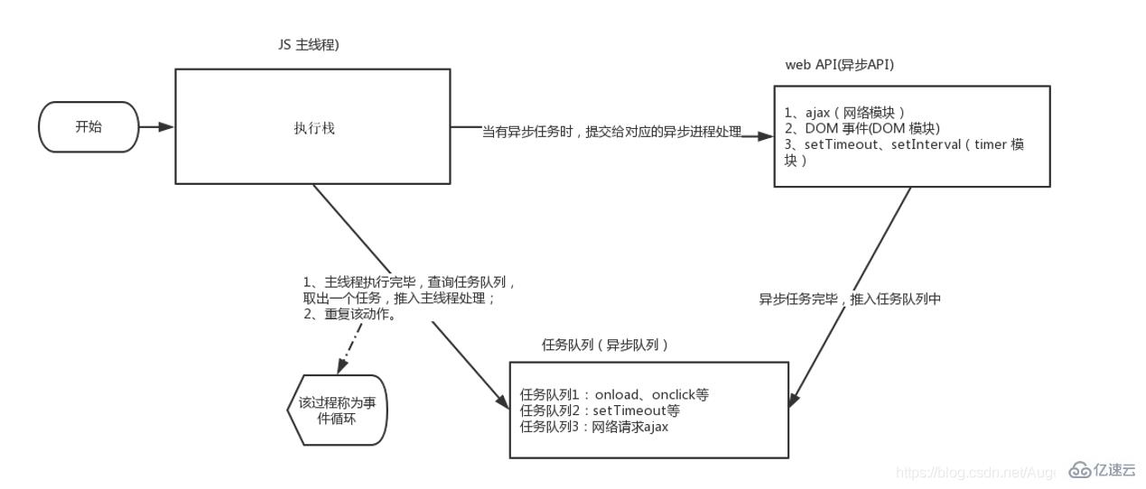 JavaScript的BOM技术怎么用