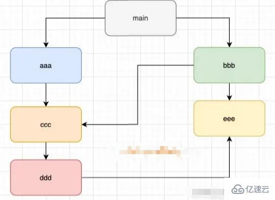 JavaScript高級(jí)語(yǔ)法中的模塊化怎么理解