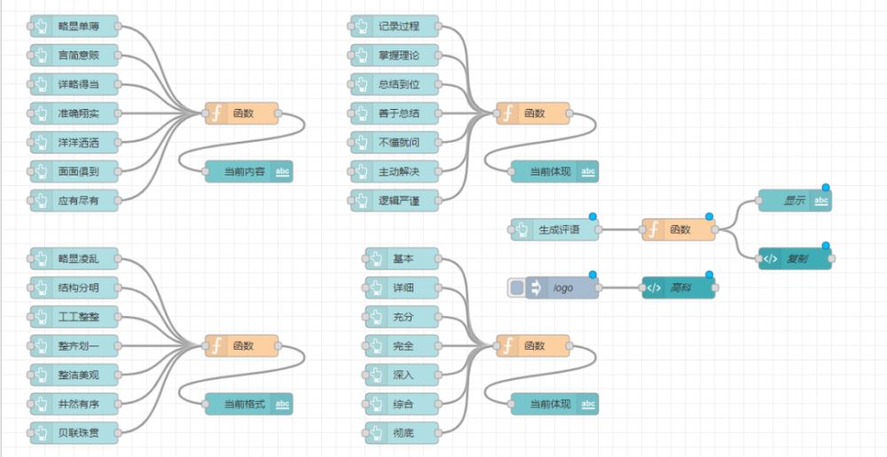 Node-red怎么实现在线评语系统