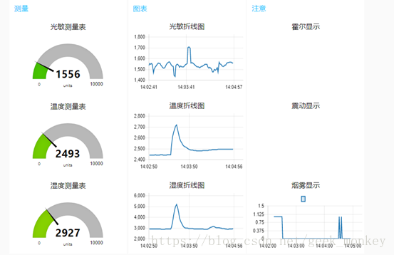 node-red中dashboard是什么