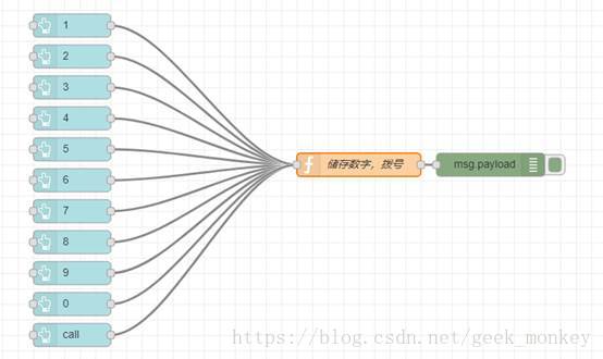 node-red中dashboard是什么