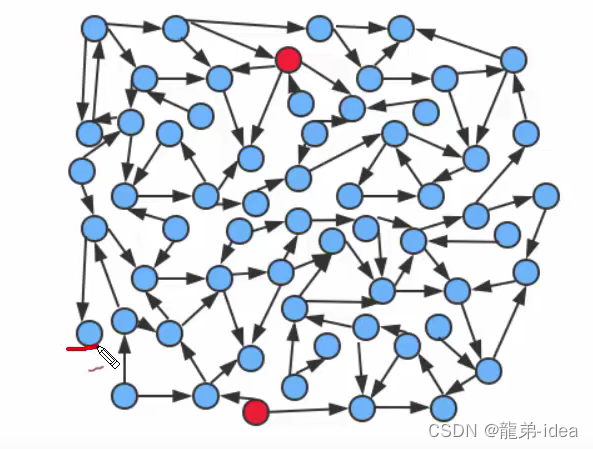 Java数据结构中图的示例分析