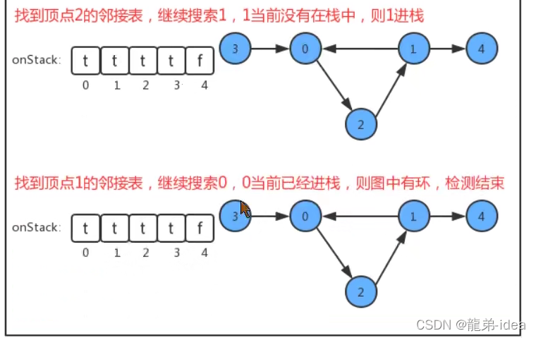 Java数据结构中图的示例分析