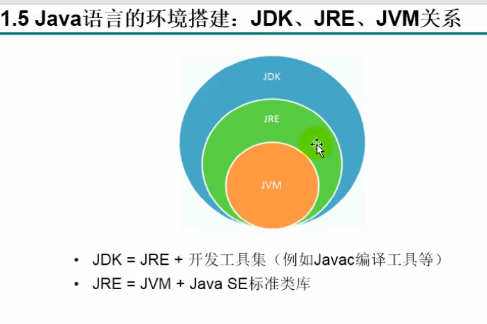 Java入門易踩坑的問(wèn)答題有哪些