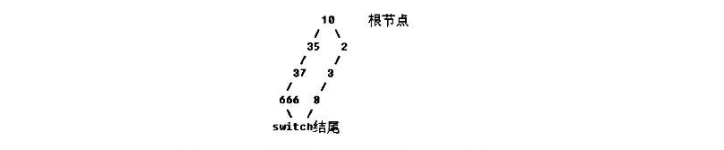 C++中Switch語句的優(yōu)化措施是什么