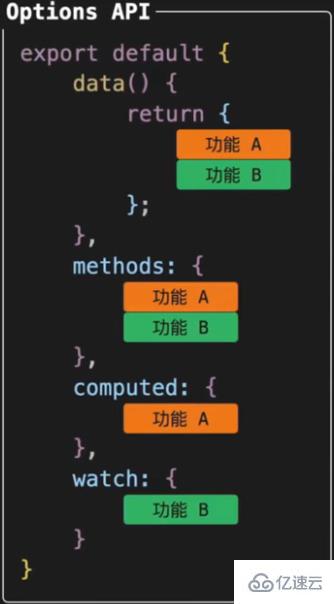 Vue3.0新特性怎么使用