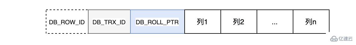 MySQL持久化和回滚该怎么理解