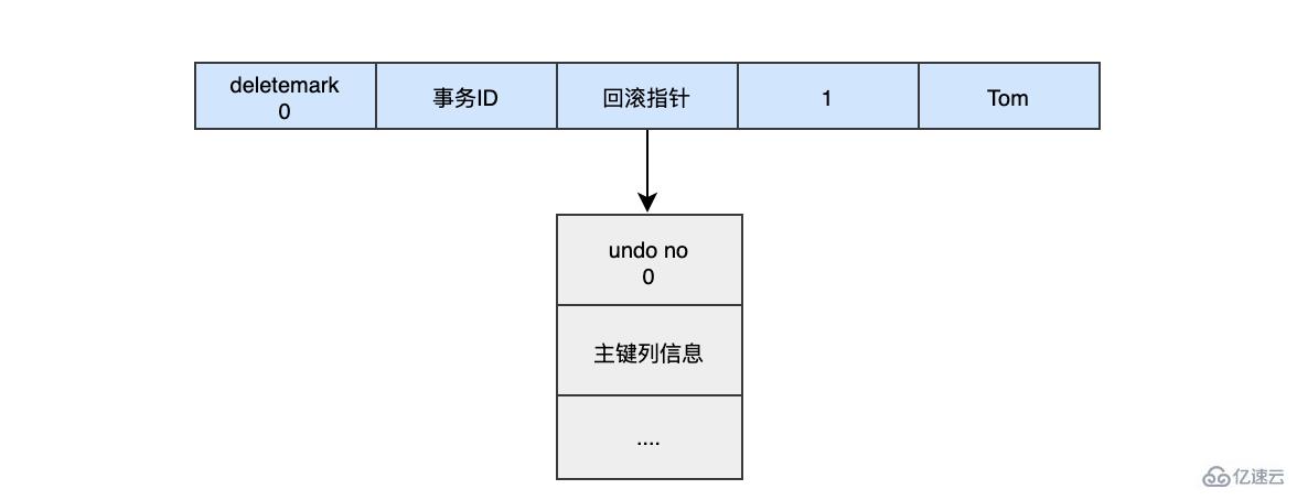 MySQL持久化和回滚该怎么理解