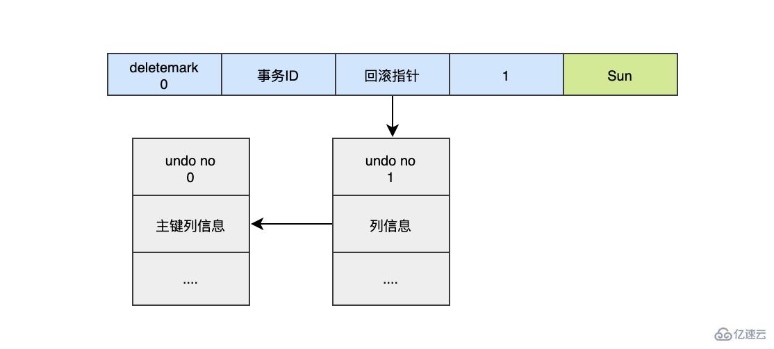 MySQL持久化和回滚该怎么理解