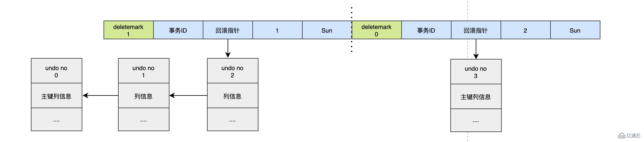 MySQL持久化和回滚该怎么理解