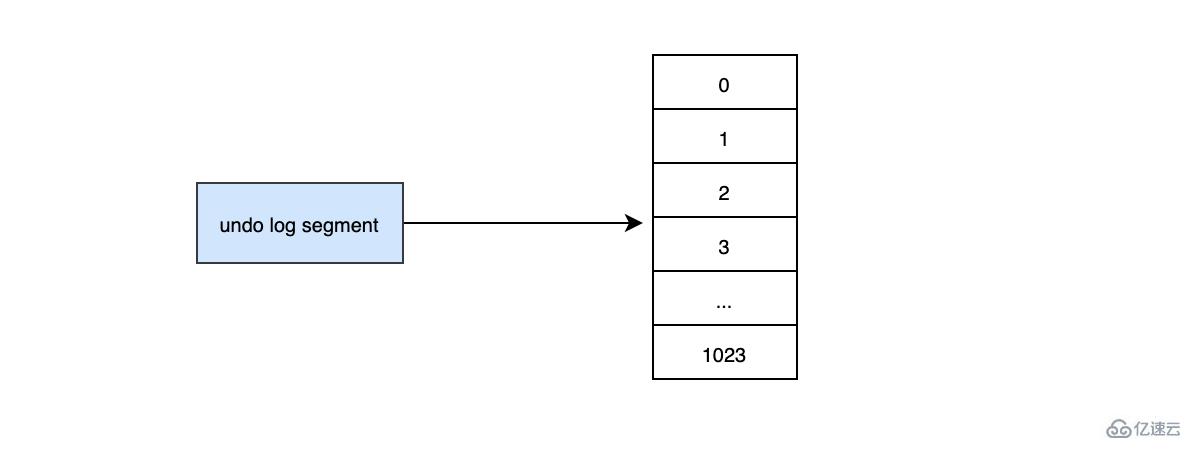 MySQL持久化和回滚该怎么理解