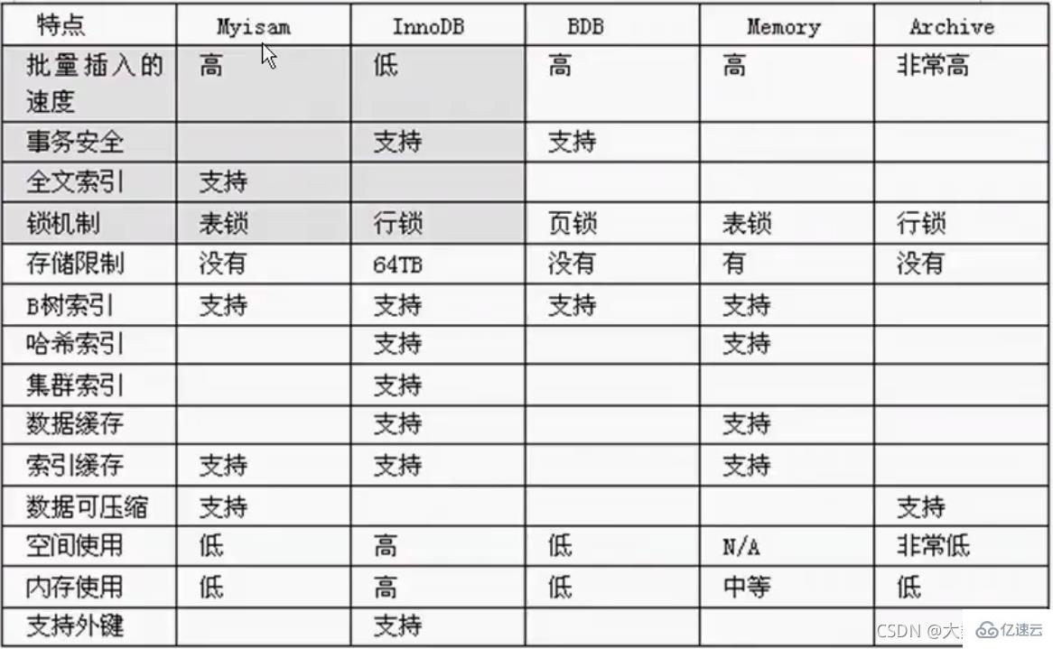 MySQL中SQL优化、索引优化、锁机制、主从复制的方法