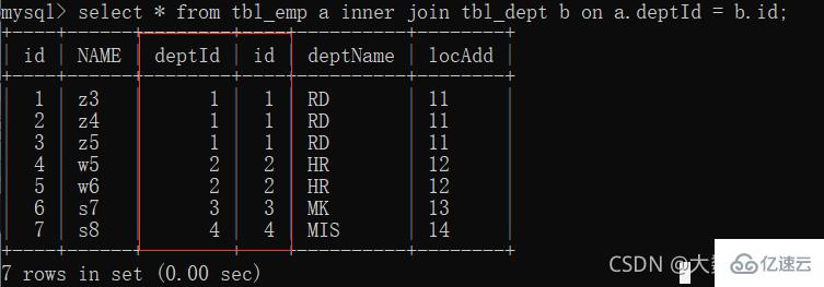 MySQL中SQL優(yōu)化、索引優(yōu)化、鎖機(jī)制、主從復(fù)制的方法