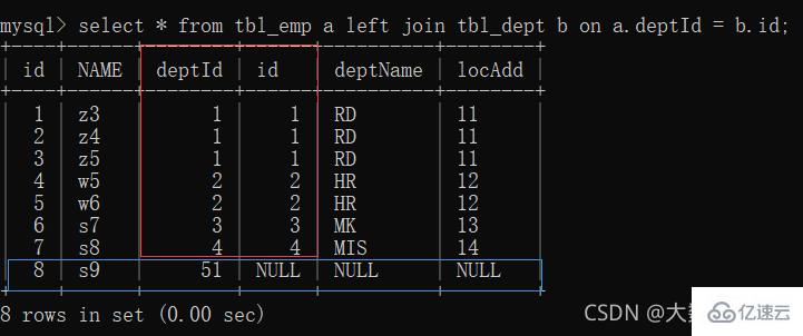 MySQL中SQL優(yōu)化、索引優(yōu)化、鎖機(jī)制、主從復(fù)制的方法