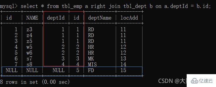 MySQL中SQL優(yōu)化、索引優(yōu)化、鎖機(jī)制、主從復(fù)制的方法