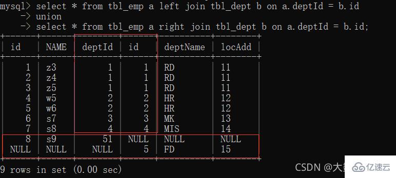 MySQL中SQL優(yōu)化、索引優(yōu)化、鎖機(jī)制、主從復(fù)制的方法