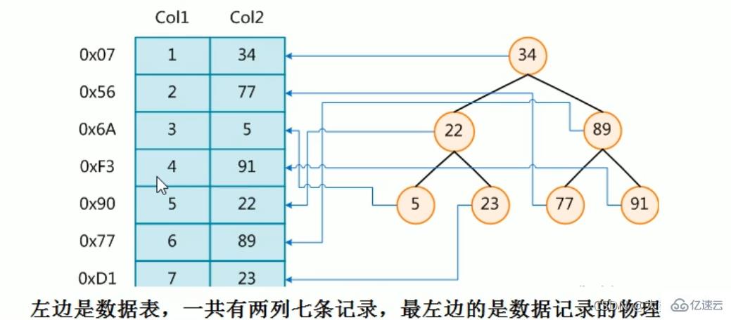 MySQL中SQL優(yōu)化、索引優(yōu)化、鎖機(jī)制、主從復(fù)制的方法