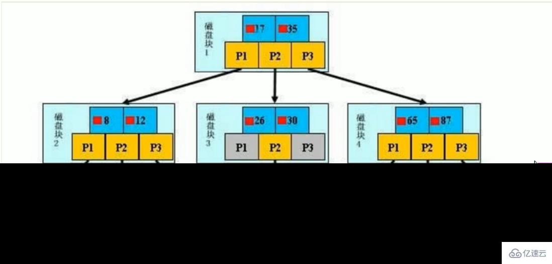 MySQL中SQL優(yōu)化、索引優(yōu)化、鎖機(jī)制、主從復(fù)制的方法