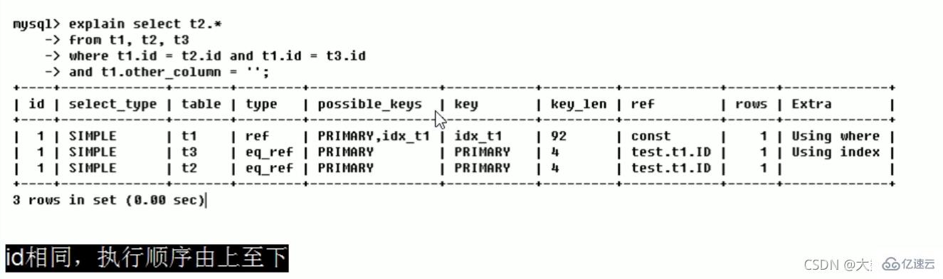 MySQL中SQL优化、索引优化、锁机制、主从复制的方法