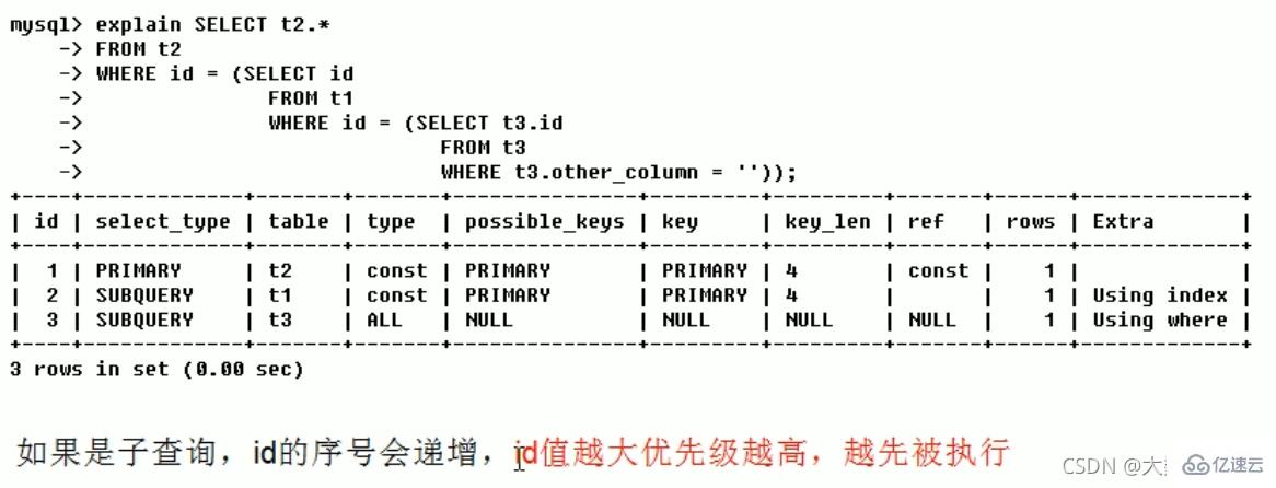 MySQL中SQL优化、索引优化、锁机制、主从复制的方法