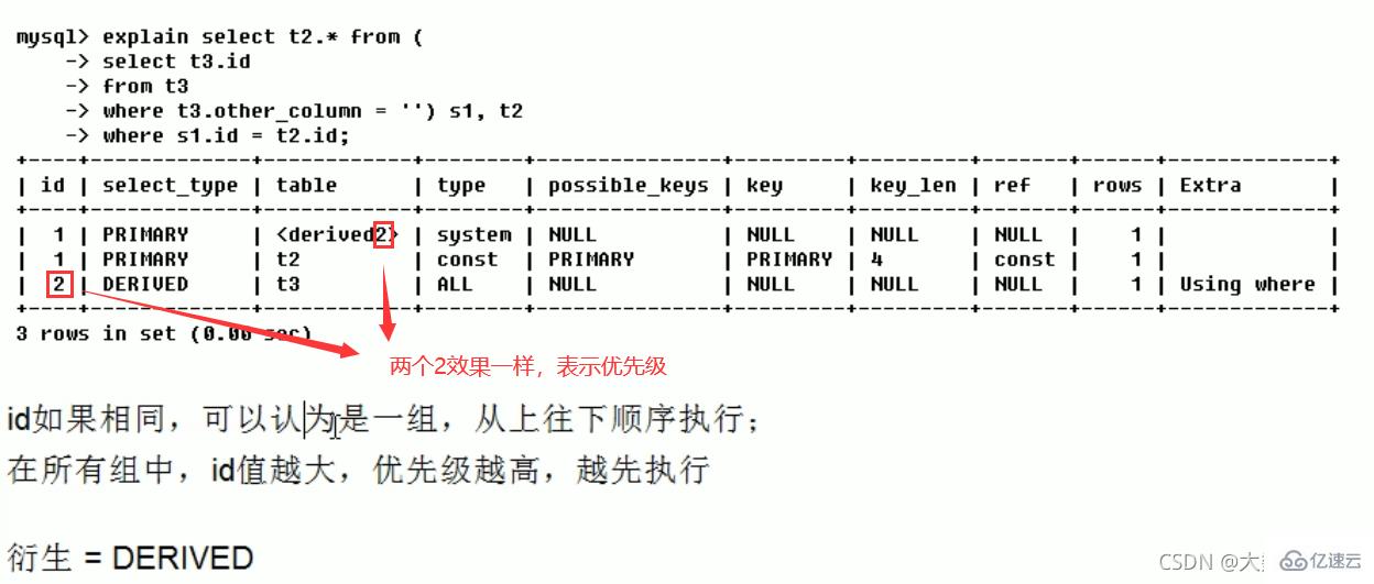 MySQL中SQL優(yōu)化、索引優(yōu)化、鎖機(jī)制、主從復(fù)制的方法