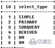 MySQL中SQL优化、索引优化、锁机制、主从复制的方法