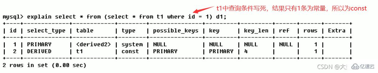 MySQL中SQL優(yōu)化、索引優(yōu)化、鎖機(jī)制、主從復(fù)制的方法