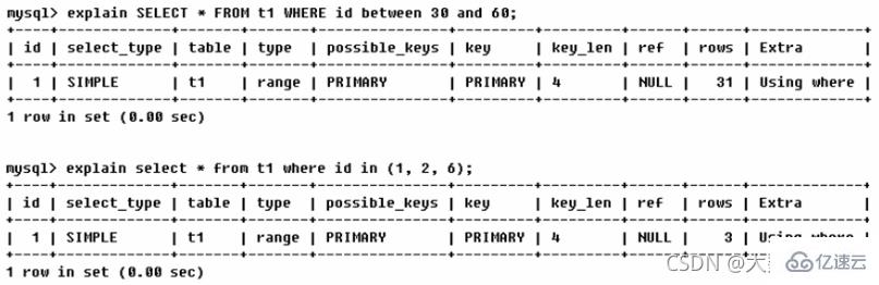 MySQL中SQL優(yōu)化、索引優(yōu)化、鎖機(jī)制、主從復(fù)制的方法