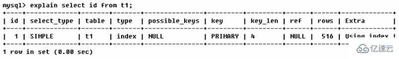 MySQL中SQL优化、索引优化、锁机制、主从复制的方法