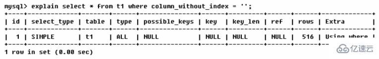 MySQL中SQL優(yōu)化、索引優(yōu)化、鎖機(jī)制、主從復(fù)制的方法