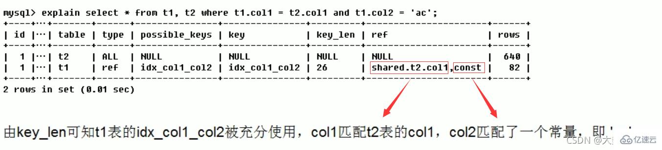 MySQL中SQL优化、索引优化、锁机制、主从复制的方法