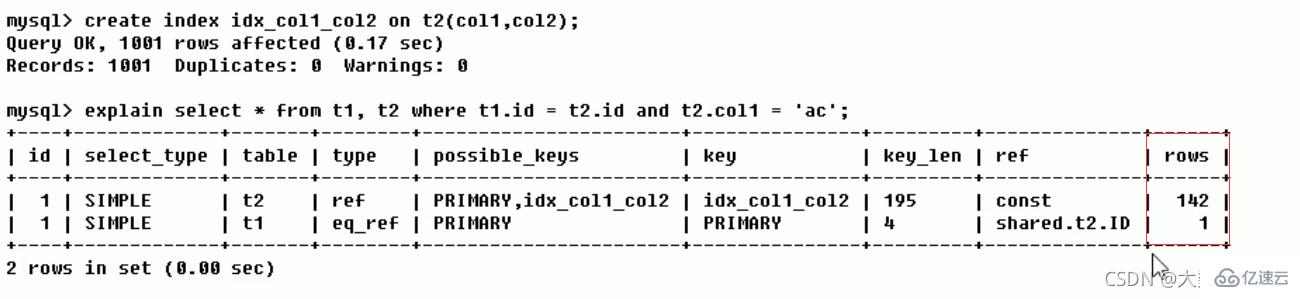 MySQL中SQL優(yōu)化、索引優(yōu)化、鎖機(jī)制、主從復(fù)制的方法