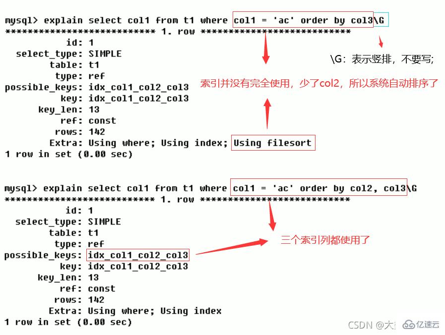 MySQL中SQL優(yōu)化、索引優(yōu)化、鎖機(jī)制、主從復(fù)制的方法