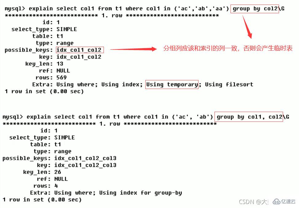 MySQL中SQL優(yōu)化、索引優(yōu)化、鎖機(jī)制、主從復(fù)制的方法