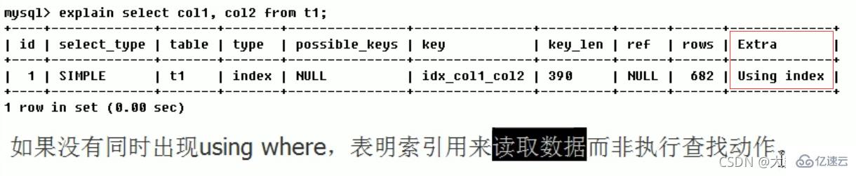 MySQL中SQL優(yōu)化、索引優(yōu)化、鎖機(jī)制、主從復(fù)制的方法