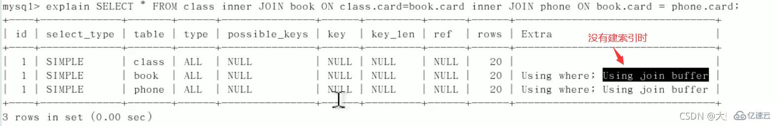 MySQL中SQL優(yōu)化、索引優(yōu)化、鎖機(jī)制、主從復(fù)制的方法