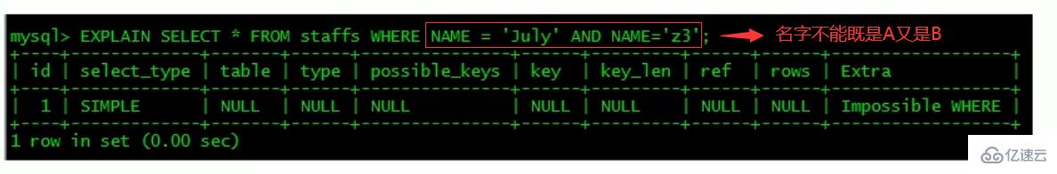 MySQL中SQL优化、索引优化、锁机制、主从复制的方法