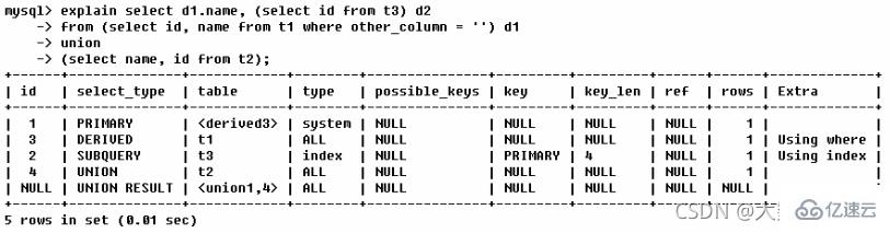 MySQL中SQL優(yōu)化、索引優(yōu)化、鎖機(jī)制、主從復(fù)制的方法