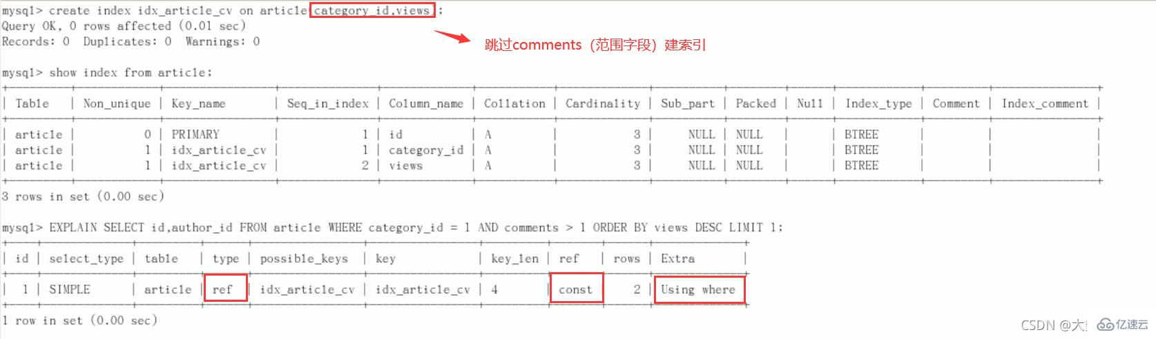 MySQL中SQL優(yōu)化、索引優(yōu)化、鎖機(jī)制、主從復(fù)制的方法