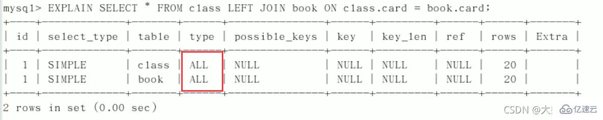 MySQL中SQL優(yōu)化、索引優(yōu)化、鎖機(jī)制、主從復(fù)制的方法