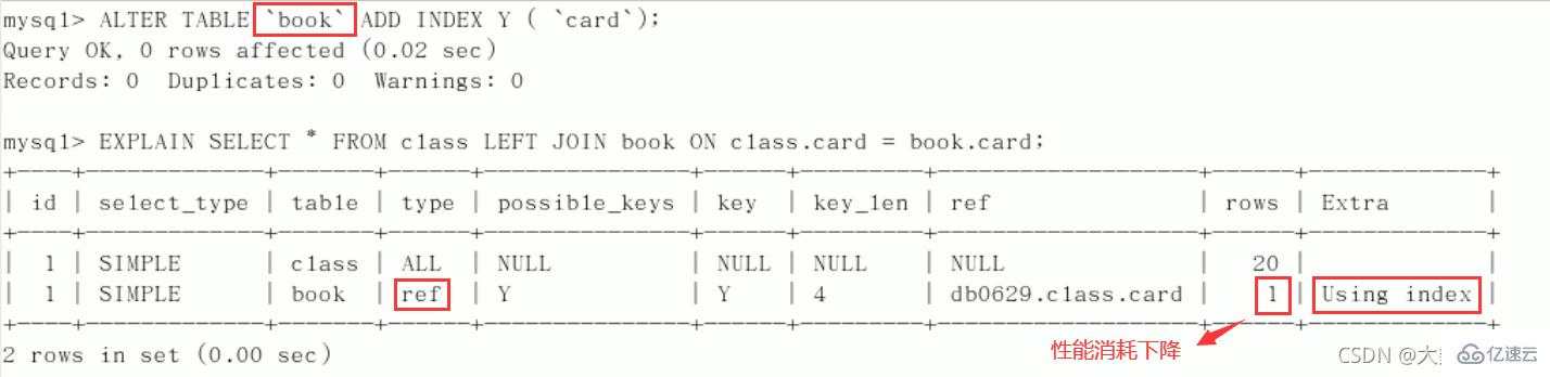 MySQL中SQL優(yōu)化、索引優(yōu)化、鎖機(jī)制、主從復(fù)制的方法