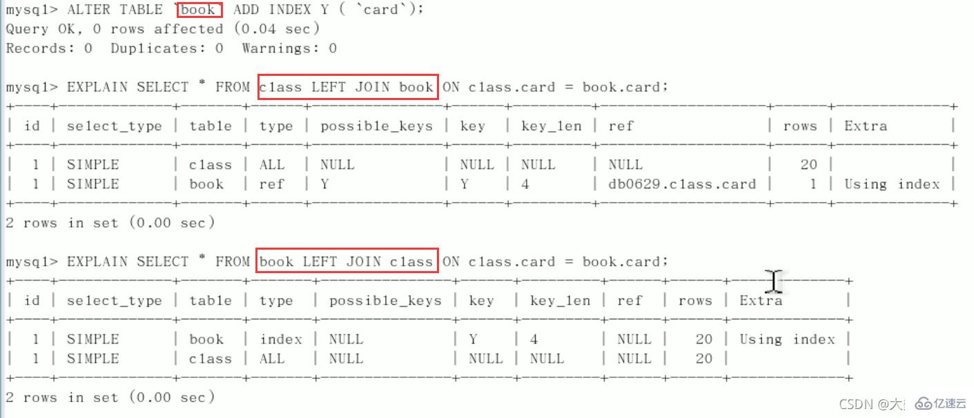 MySQL中SQL优化、索引优化、锁机制、主从复制的方法