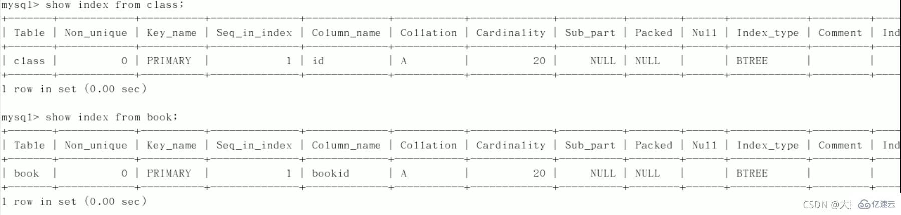 MySQL中SQL優(yōu)化、索引優(yōu)化、鎖機(jī)制、主從復(fù)制的方法