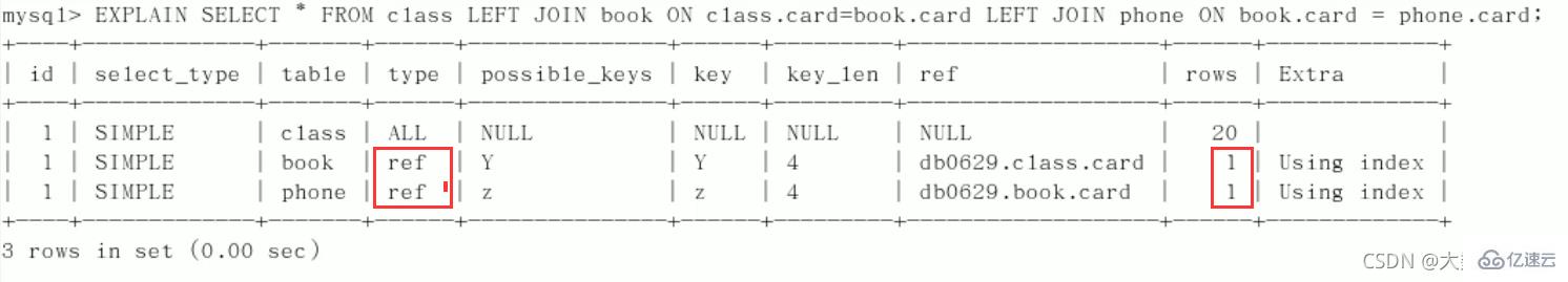 MySQL中SQL优化、索引优化、锁机制、主从复制的方法