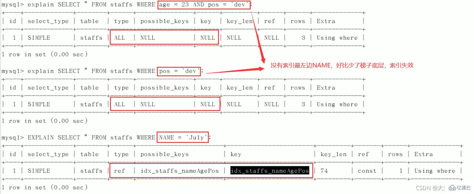 MySQL中SQL優(yōu)化、索引優(yōu)化、鎖機(jī)制、主從復(fù)制的方法