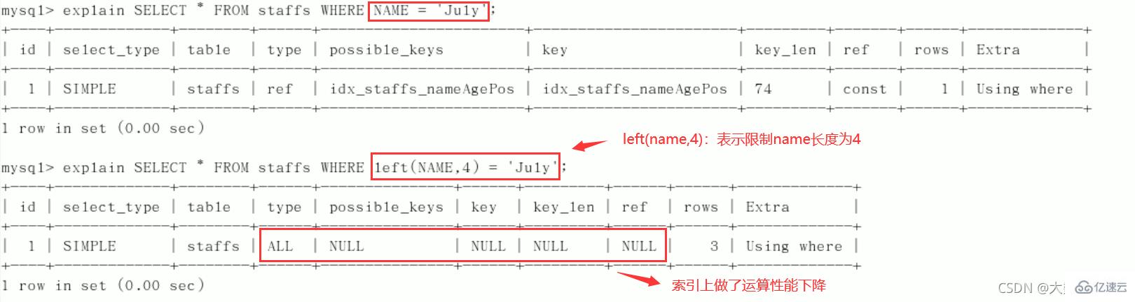 MySQL中SQL優(yōu)化、索引優(yōu)化、鎖機(jī)制、主從復(fù)制的方法