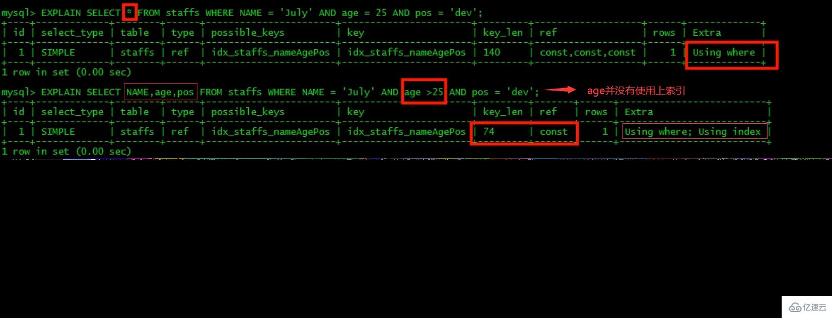 MySQL中SQL优化、索引优化、锁机制、主从复制的方法